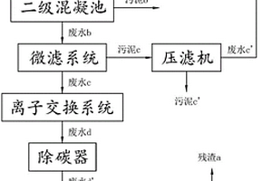 脱硫废水深度处理方法