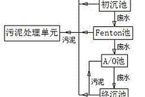 明胶综合废水处理工艺