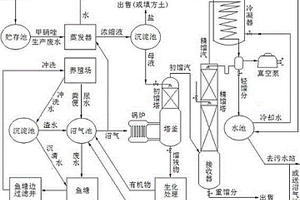 沼气热源处理甲硝唑生产废水的生态循环工艺