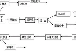 钒冶炼废水的全循环技术