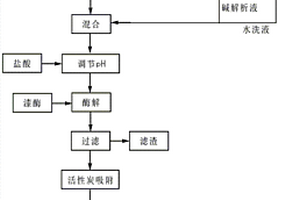 邻苯二胺生产废水的处理方法