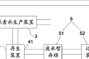 具废水过滤功能的尿素水生产设备