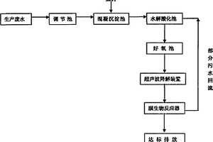 荧光增白剂生产废水综合处理方法