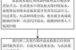 锂电废水排放处理工艺