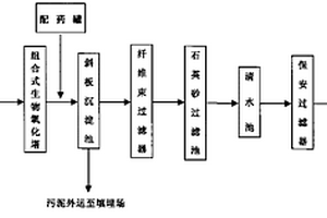 低浓度有机废水再生回用工艺