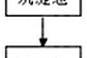 同步去除有机物、硫酸根、重金属和总氮的废水处理方法