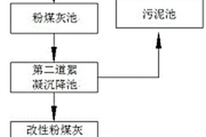 造纸废水处理系统及方法