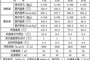 油气田高氯废水无害化处理的方法