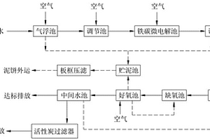 印染废水的微电解处理工艺