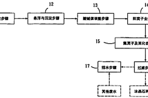 含氟废水处理方法及其处理剂