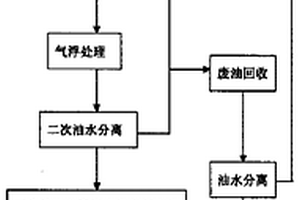 含油废水的处理工艺