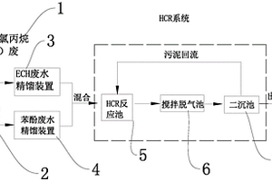 环氧树脂废水的清洁生产工艺