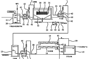 印染废水回收处理系统