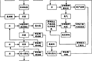 工业化生产四氯苯酐的循环经济综合处理方法