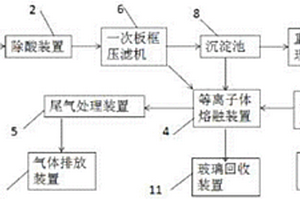 铀矿废水等离子体协同处置方法和系统