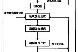 抗冲击的倍增组合式焦化废水处理工艺