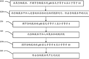 含铜废水处理方法