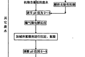 电路板生产废水的处理方法