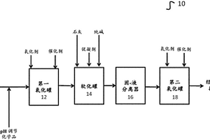 用于从水和废水减少硫化物的方法