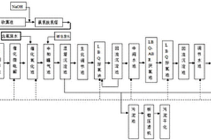 废水治理升级技术