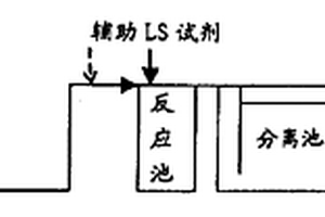 火电厂废水处理回用方法及设备