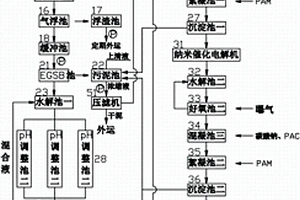 褐煤低温干馏废水的处理装置