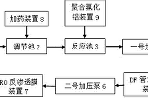 铅、锌冶炼烟气制酸废水的处理系统及其处理方法