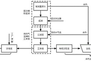 全膜法废水回用和同步回收有价组分的方法和装置