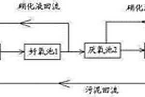 适用于含氮化工废水总氮的处理方法