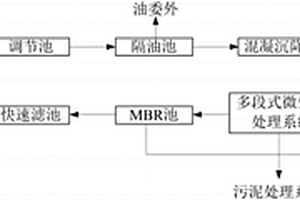 聚氯乙烯助剂生产高含盐难降解有机废水处理方法