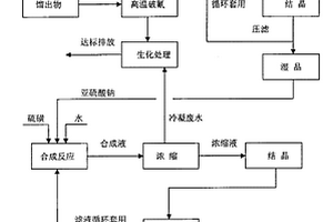 杀螟丹生产过程中含氰废水合成大苏打的方法