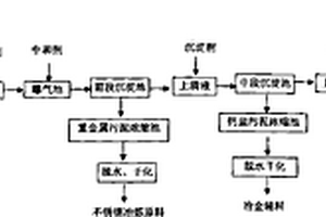 不锈钢冷轧酸洗废水处理方法