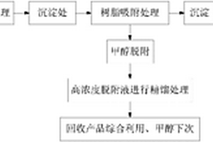 用于酚类树脂生产产生的含酚废水处理系统