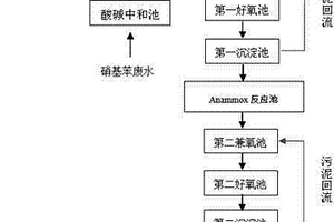 利用微生物处理废水中硝基苯及苯胺的方法