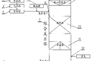 废气处理焦化废水的装置