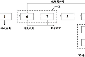 碎煤加压气化废水资源化处理方法及处理系统和应用