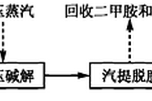 杀虫双生产废水预处理方法