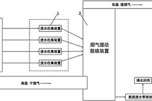 全厂废水零排放的方法及系统