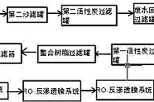 电镀废水回用水质改善工艺