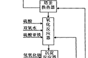 处理硝基氯苯生产废水的方法