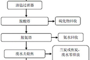 煤化工废水废气协同处理的系统及方法