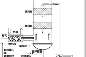 废水空气蒸馏浓缩净化系统