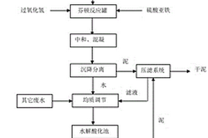 铜萃取剂生产废水氨氮去除方法