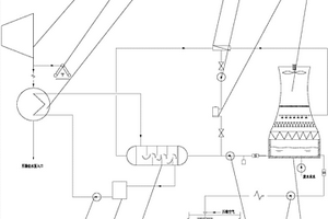 将空冷岛乏汽余热用于火力发电厂废水零排放处理的工艺