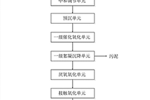 有机硅废水处理系统及其处理方法