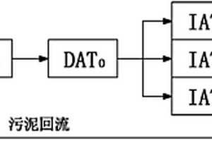 高效多功能废水处理系统