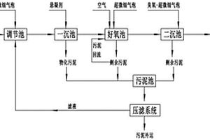 高盐高COD农药废水处理方法