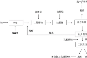 苯加氢含硫废水的再利用方法