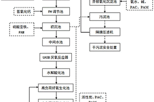 树脂生产有毒废水处理设备