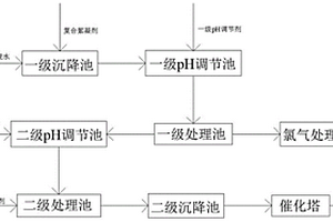 含次氯酸钠废水处理工艺